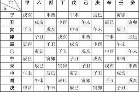 怎麼算八字 三羊開泰意思